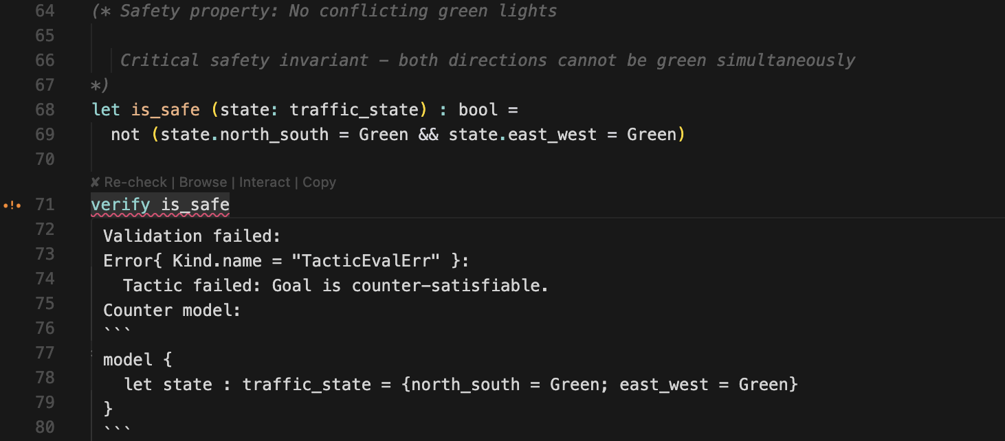 ImandraX verification failed for is_safe showing counterexample where both directions are green