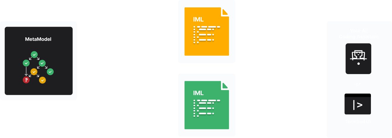 Change Planning with Sketches API