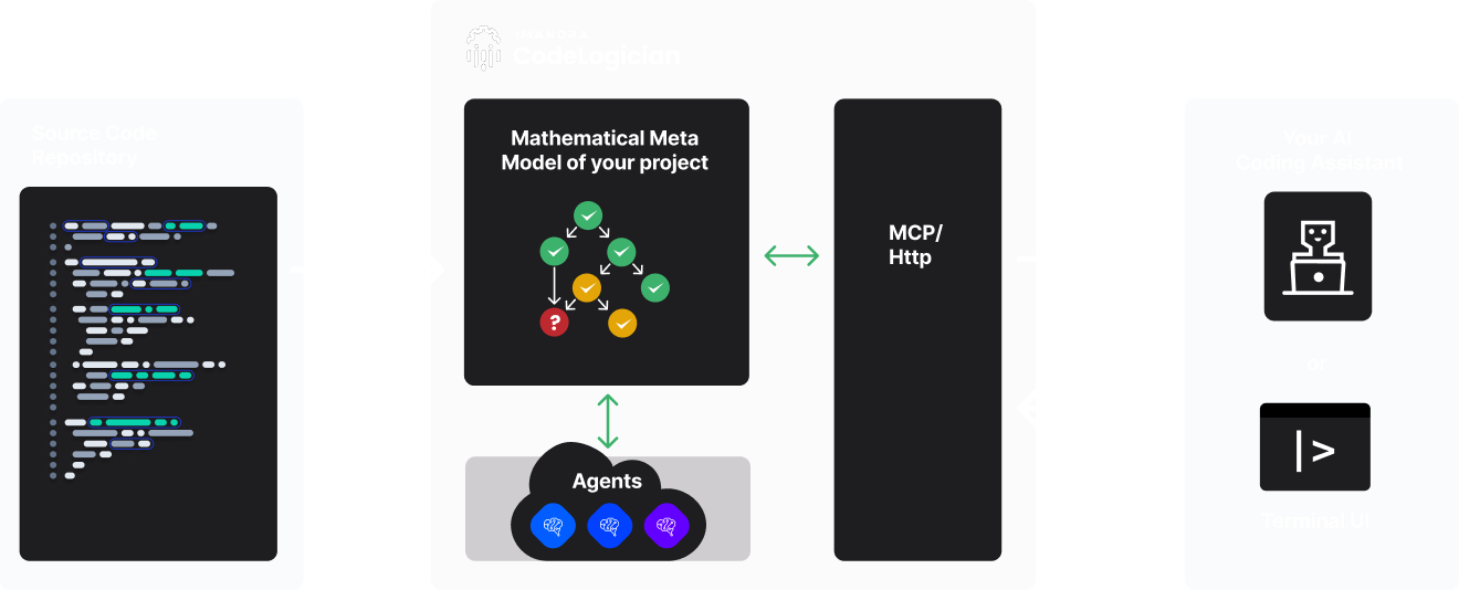 Neurosymbolic AI at scale