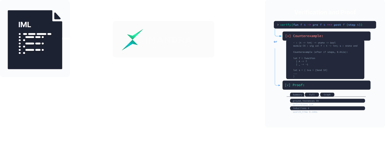 Test Case Generation