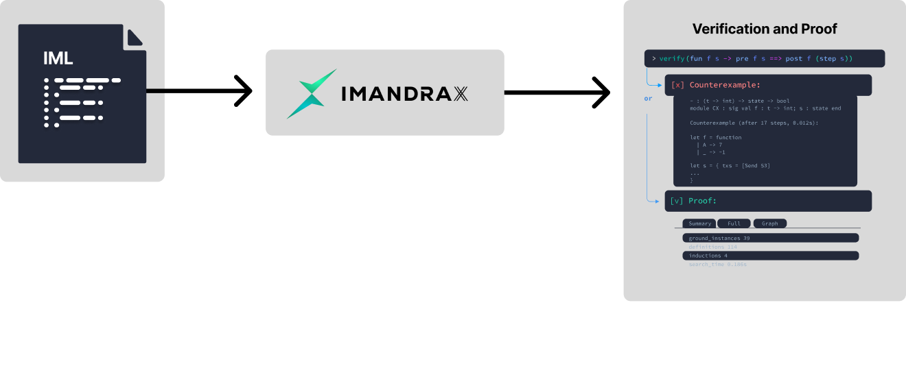 Test Case Generation