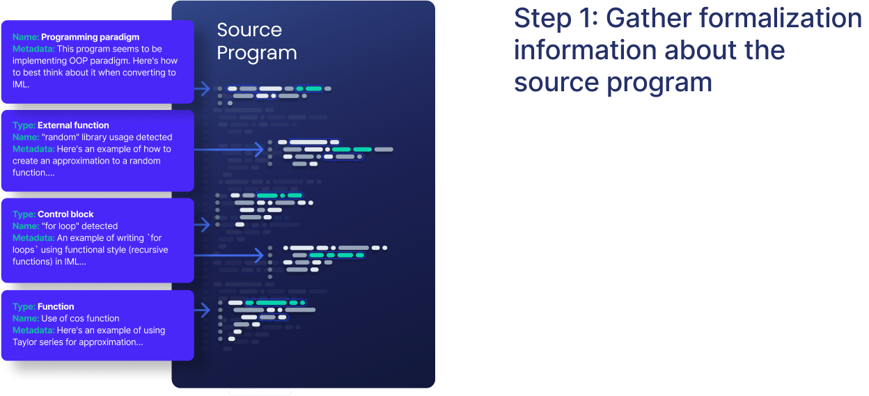 CodeLogician Process Step 1