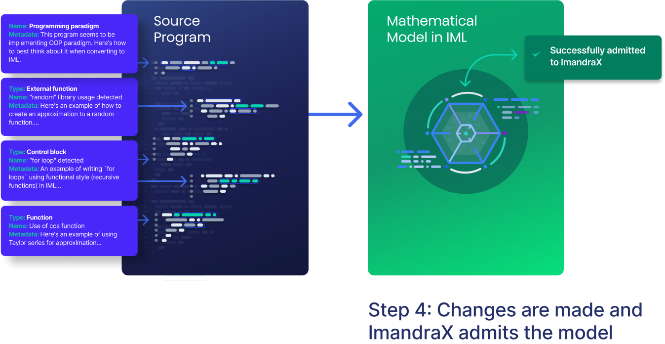 CodeLogician Process Step 4